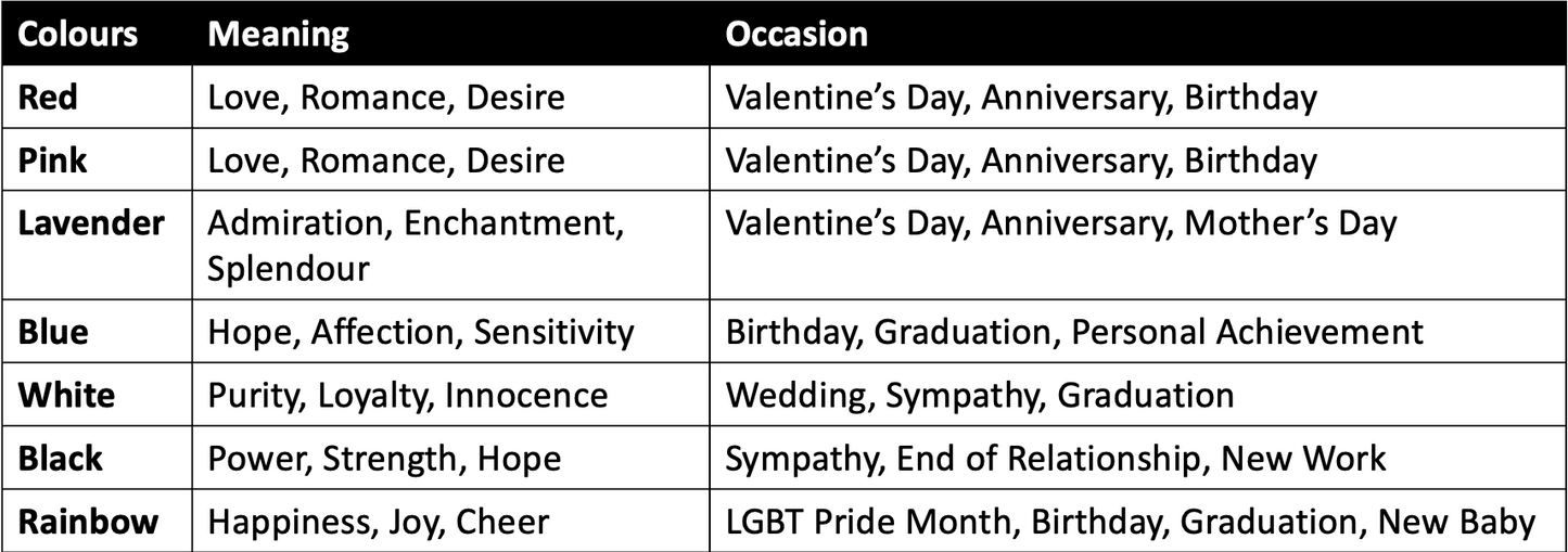 Eternal Rose For Your Eternal Love - Preserved Fresh Real Rose in Glass Dome Gift Box